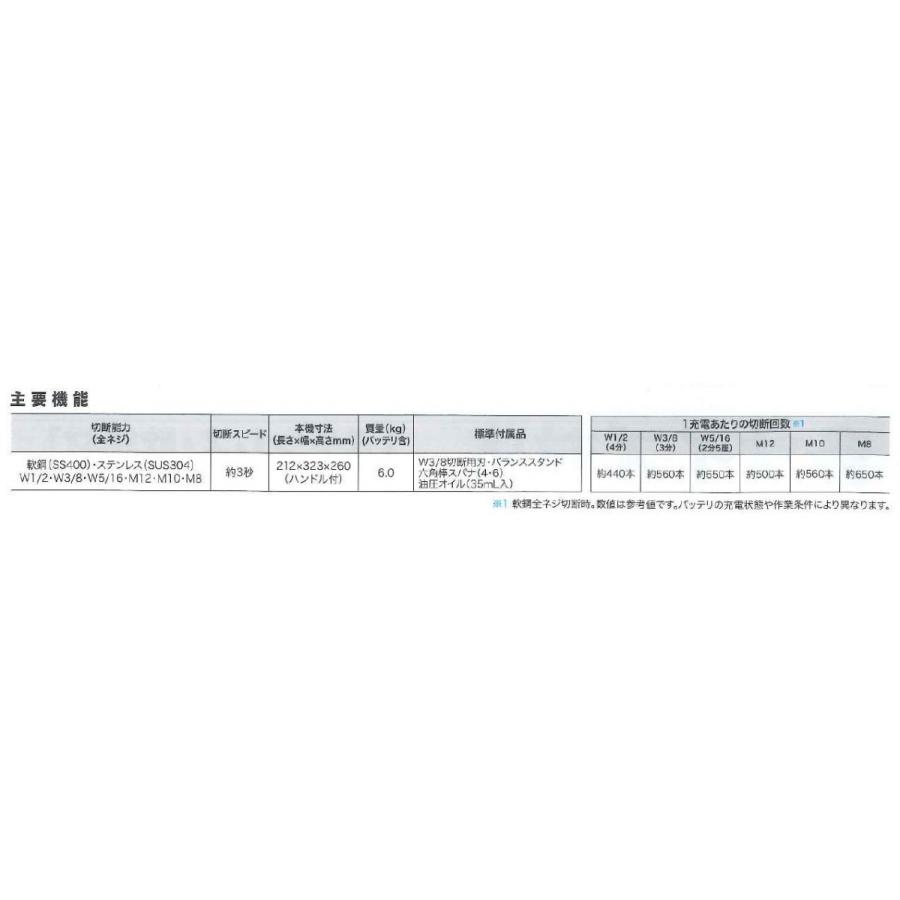 マキタ（makita） SC121DRG 全ネジカッター 18V システムケース付き