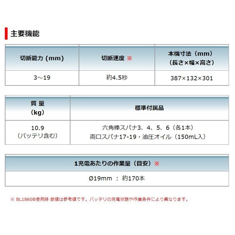 マキタ（makita） SC192DRG 充電式鉄筋カッタ 18V 6.0Ah 切断能力3~19
