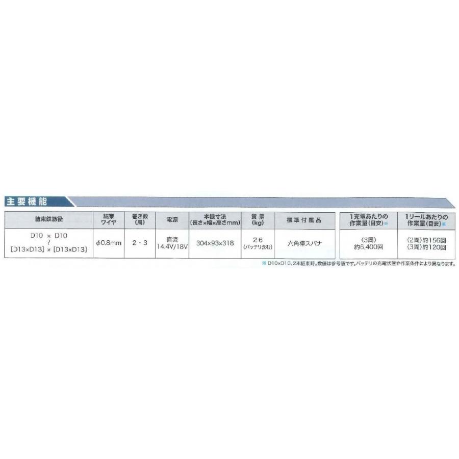 マキタ（makita） TR180DRGX 充電式鉄筋結束機 18V 14.4V 使用可能 