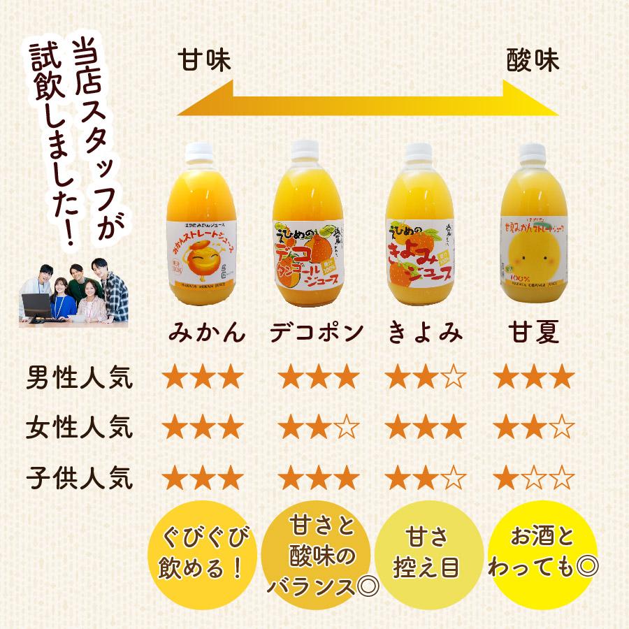 甘夏みかんジュース 500ml瓶 × 6本入 伯方果汁 愛媛 みかんジュース