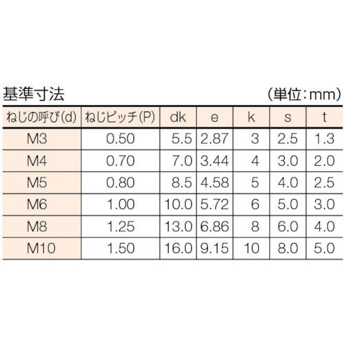 ＴＲＵＳＣＯ　六角穴付ボルトユニクロ　全ネジ　Ｍ８Ｘ１２　２５本入　《発注単位：1パック(25本)》［OB］｜totallife｜03