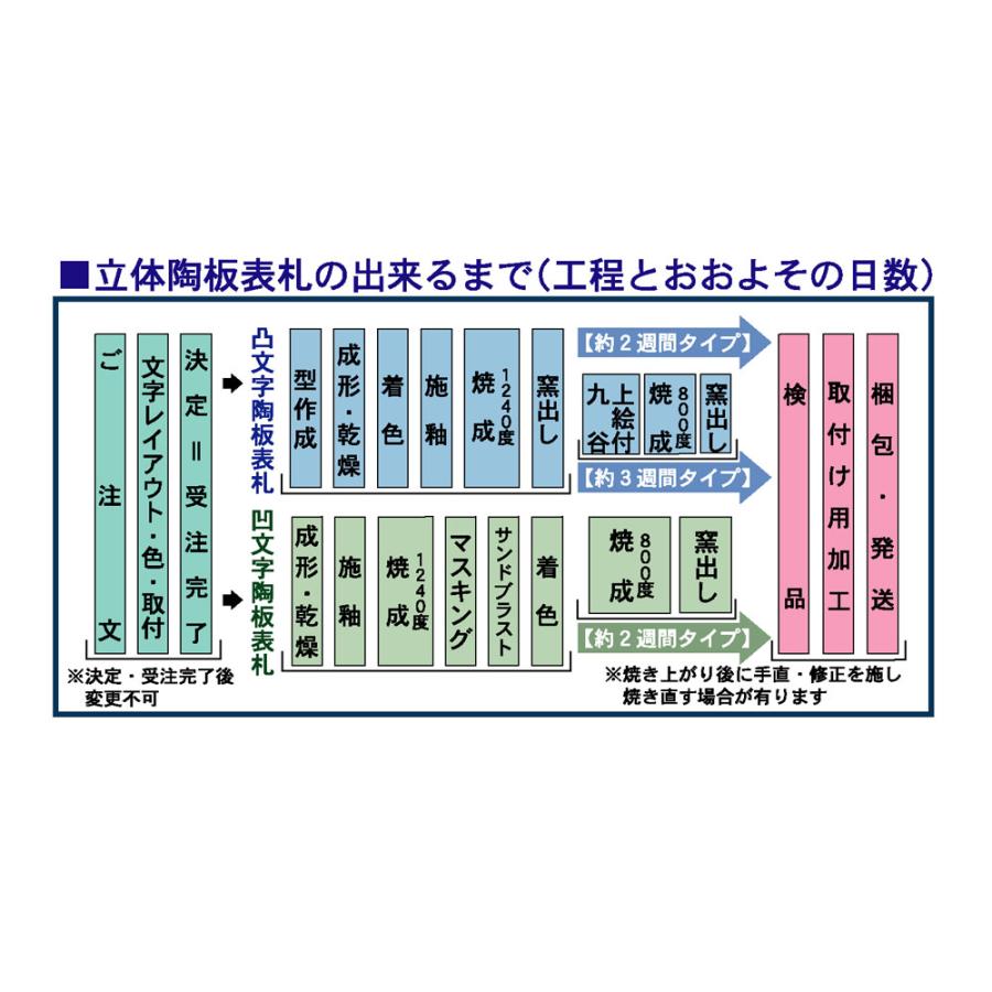 表札 戸建 陶器 タイル 手作り おしゃれ （凸文字 陶板 表札 K40 紋章1 205×160×7mm）ヨーロピアン 北欧　文様 浮き出し文字 陶板アート 川田美術陶板｜touban-art｜17