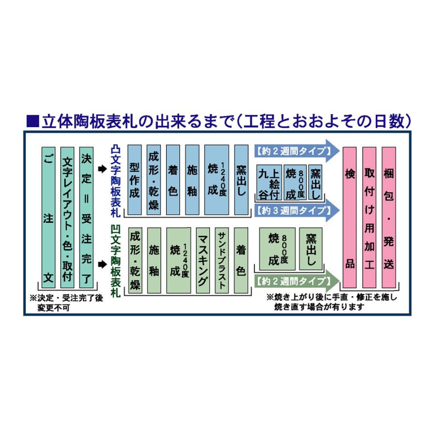 表札 戸建 陶器 タイル  ヨーロピアン 北欧   手作り おしゃれ （凸文字 陶板 表札 M11 プチイブ 75×160×7mm）マンション 浮き出し文字 陶板アート |  | 14