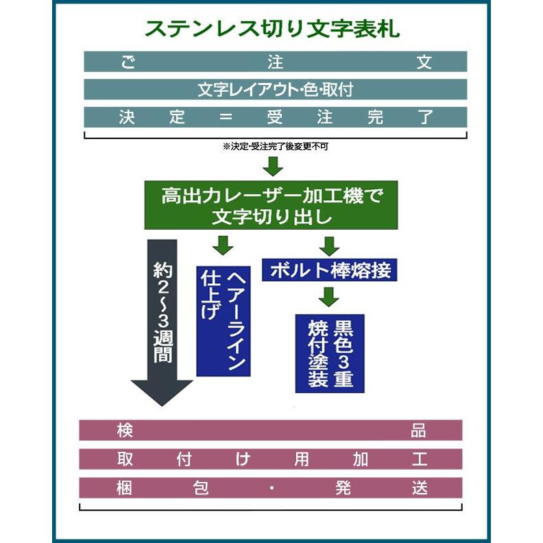 表札 ステンレス 戸建 おしゃれ  アイアン （sus切り文字表札 sus4シカゴ 縦50横300mm）アンダーバー　サイズ変更可 シンプル　2色 アイアン風 アルファベット |  | 16