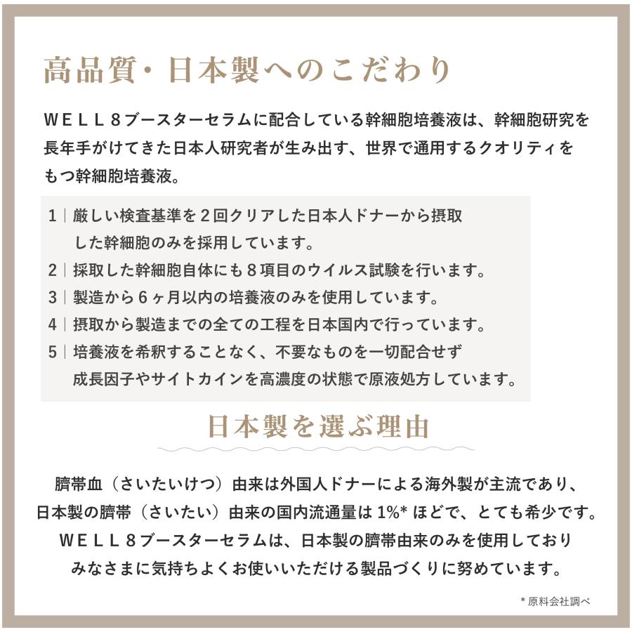 【日本製ヒト幹細胞美容液】WELL8  ブースターセラム 導入美容液 30ml ヒト臍帯由来幹細胞培養液 原液配合 ヒト型セラミド 高濃度 国産品質 無添加処方 | WELL8 | 04