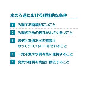 エバーピュア浄水器用 交換カートリッジ 4-DCの画像