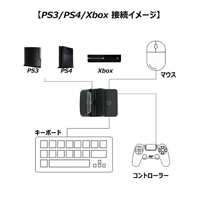 Nintendo Switch PS4 PS3対応 ゲーム3点セット 片手ゲーミング