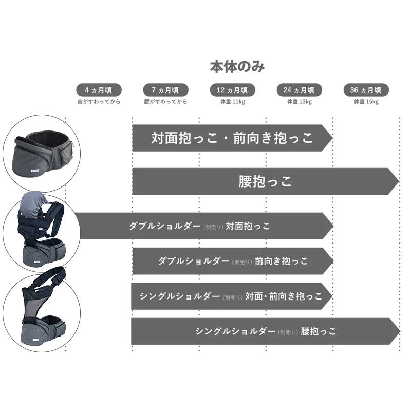 ポルバン アドバンス ヒップシート 抱っこ紐 ウエストポーチ