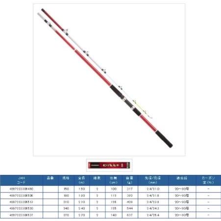 ちょっと本気のタコ釣り２点セット210 Peライン付 入門 セット 初心者 ビギナー 簡単 024 東海つり具y支店 通販 Yahoo ショッピング