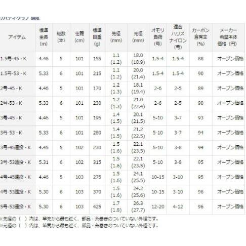 ダイワ 家族で行くならコレサビキ釣りセット 2 53 竿 リール 入門 セット 初心者 ビギナー 簡単 046 東海つり具y支店 通販 Yahoo ショッピング