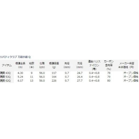 ダイワ リール無しで始めるハゼ釣り手竿4点セット 硬調53 入門 セット 初心者 ビギナー 簡単 050 東海つり具y支店 通販 Yahoo ショッピング