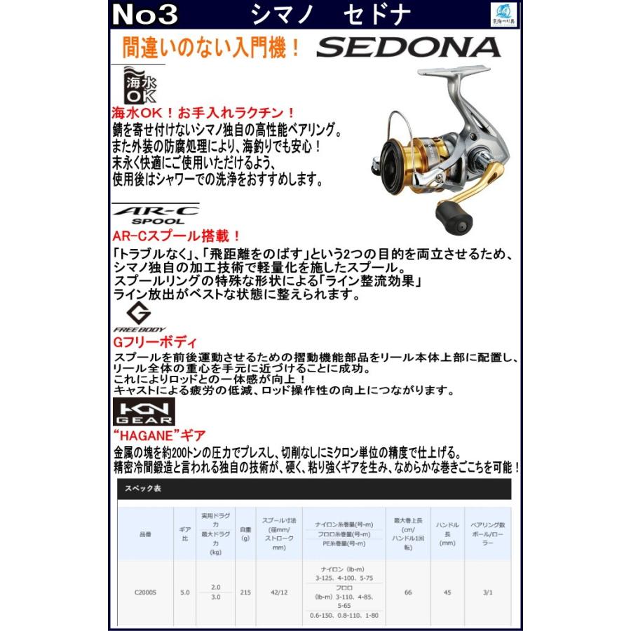 シマノ トラウト入門４点セット セドナ 60ul 入門 セット 初心者 ビギナー 簡単 109 東海つり具y支店 通販 Yahoo ショッピング