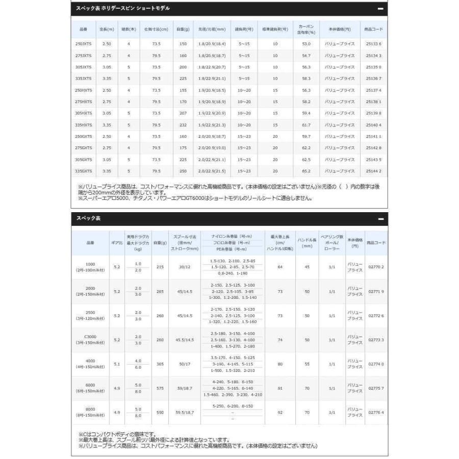 シマノ投げ釣り5点セット 250gx 入門 セット 初心者 ビギナー 簡単 146 東海つり具y支店 通販 Yahoo ショッピング