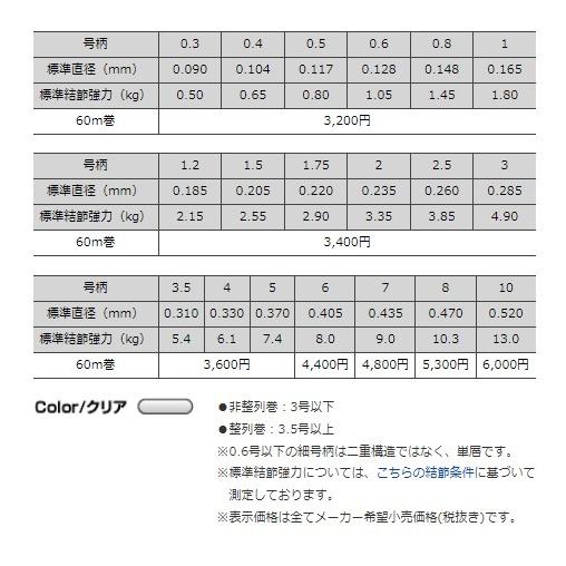 グランドマックス FX 60m 単品 クレハ（シーガー）｜toukaiturigu｜02