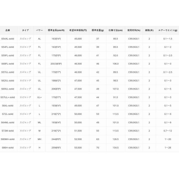 ラグゼ 宵姫 華弐 S59FL-solid 5.9F がまかつ : 東海つり具Y支店