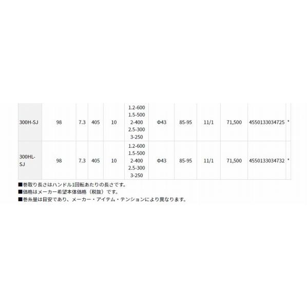 21ソルティガIC 300HLSJ ダイワ GW限定セール : 東海つり具Y 21ソルティガIC 300HLSJ ダイワ GW限定セール : 東海つり具Y