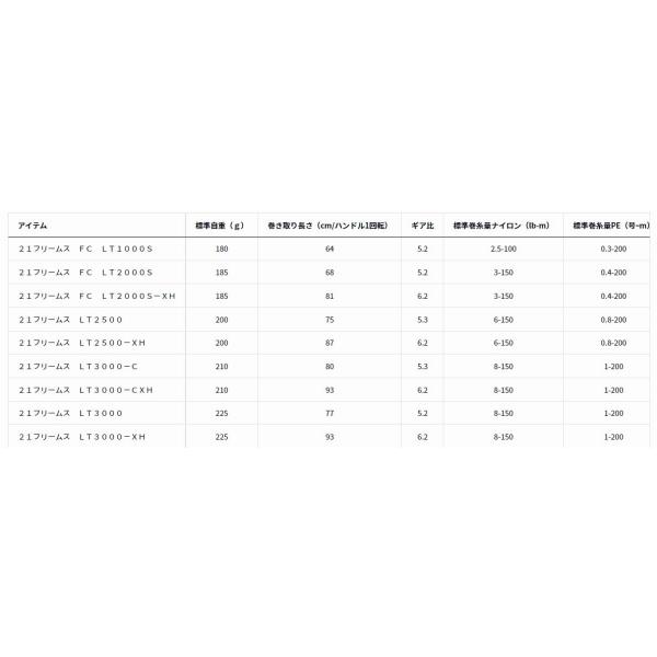 21フリームス LT3000C ダイワ : 東海つり具Y支店 - 通販 - Yahoo