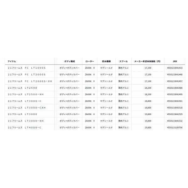 21フリームス LT3000XH ダイワ : 東海つり具Y支店 - 通販 - Yahoo