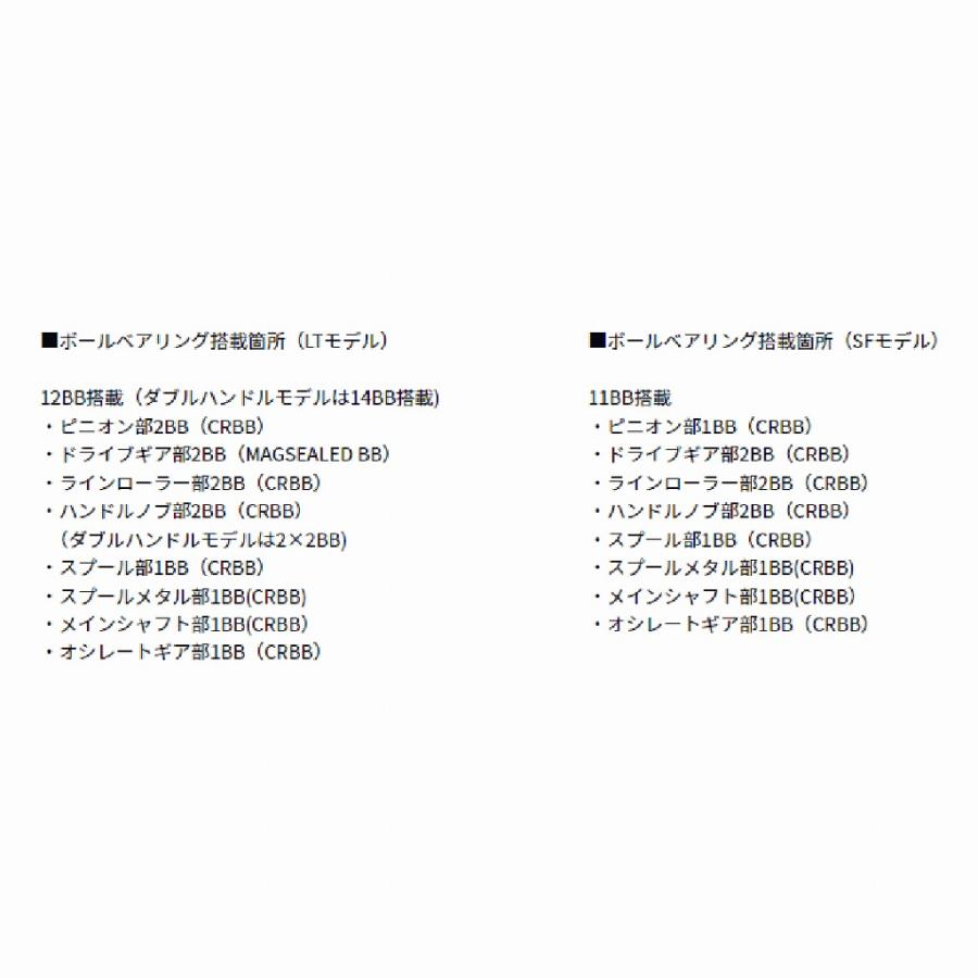 22EXIST イグジスト PC LT2500 ダイワ 春の大感謝祭_4