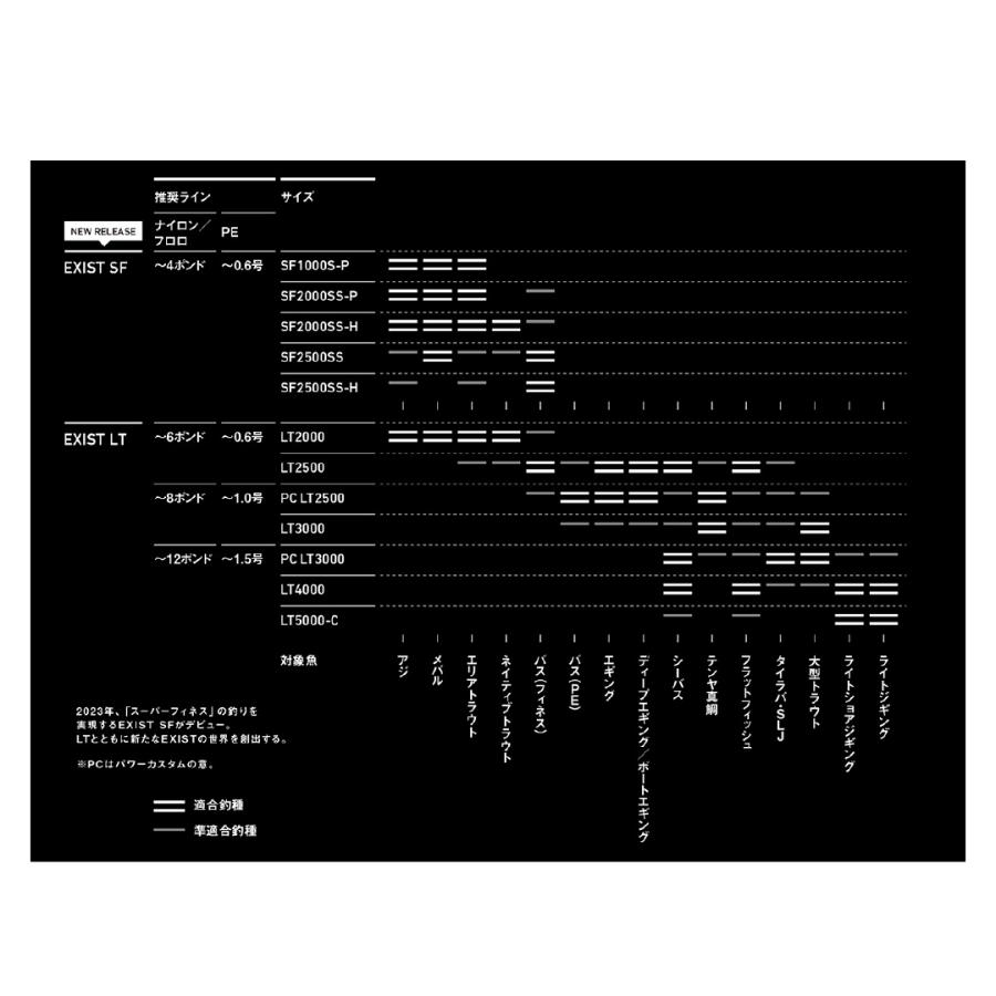 22EXIST イグジスト PC LT2500 ダイワ 春の大感謝祭_6