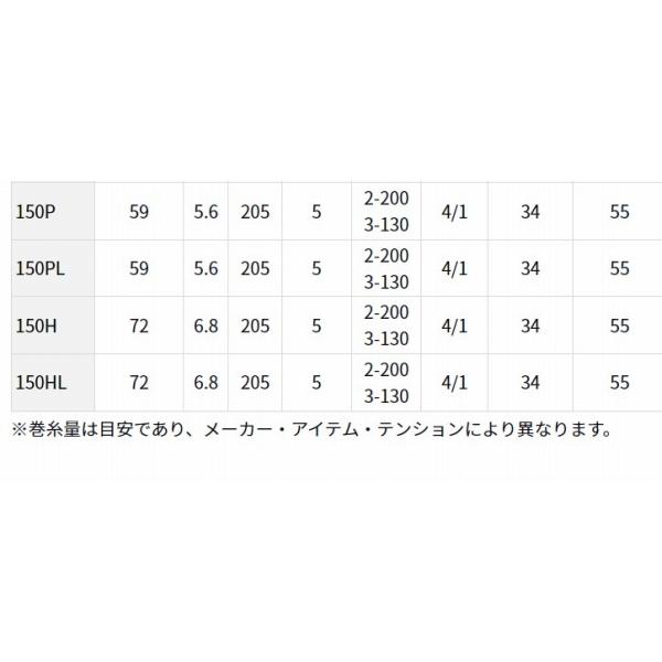 FUNE XT150PLOP ダイワ