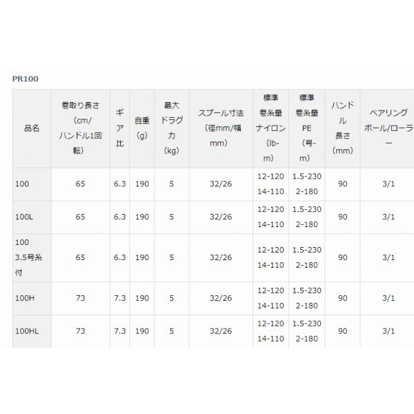 ＰＲ100　3．5号糸付 ダイワ｜toukaiturigu｜08