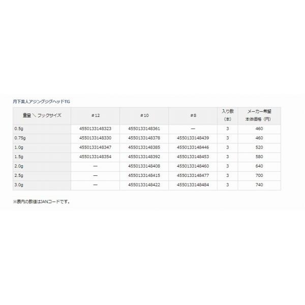 月下美人ＡＪジグヘッドＴＧ　1．0＃12 ダイワ｜toukaiturigu｜04