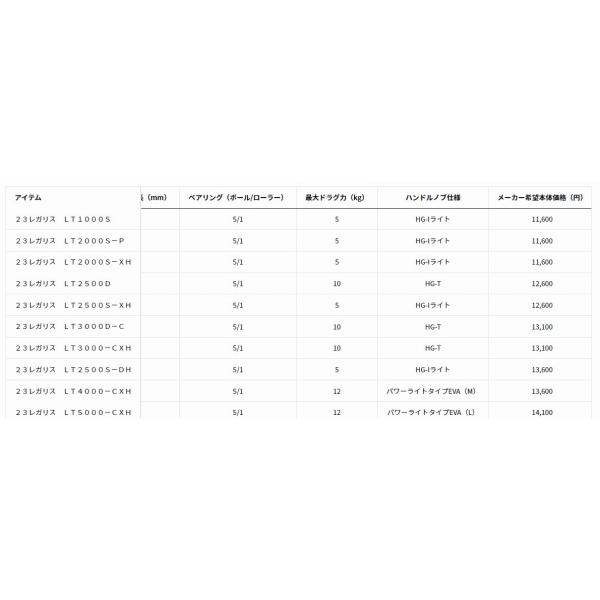 23レガリス LT2000S-XH ダイワ : 東海つり具Y支店 - 通販 - Yahoo