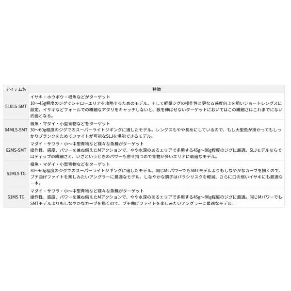 ソルティガ SLJ 60MLB-SMT ダイワ 春の大感謝祭_6