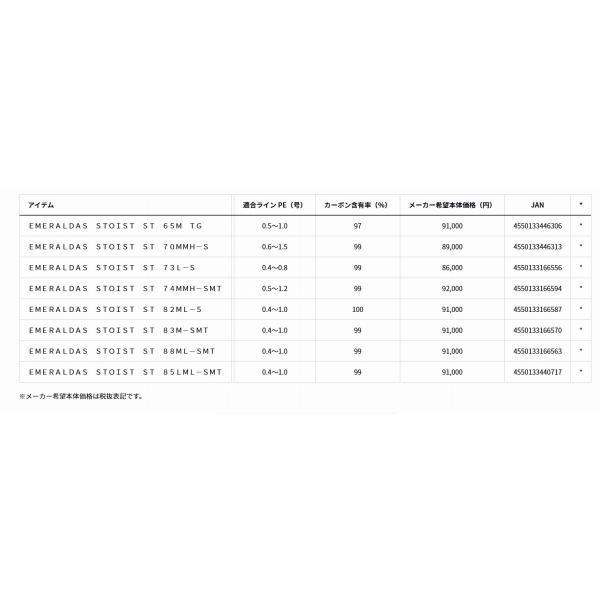 EMERALDAS エメラルダス STOIST ST 73L S ダイワ : 東海つり具Y