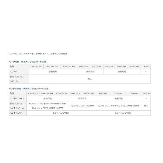 22カルディアSW 4000-CXH ダイワ : 東海つり具Y支店 - 通販 - Yahoo