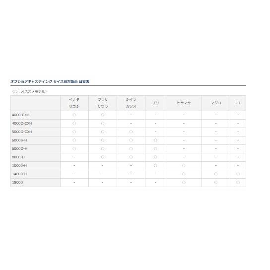 22CALDIA SW 4000-CXH ダイワ 春の感謝セール｜toukaiturigu｜07