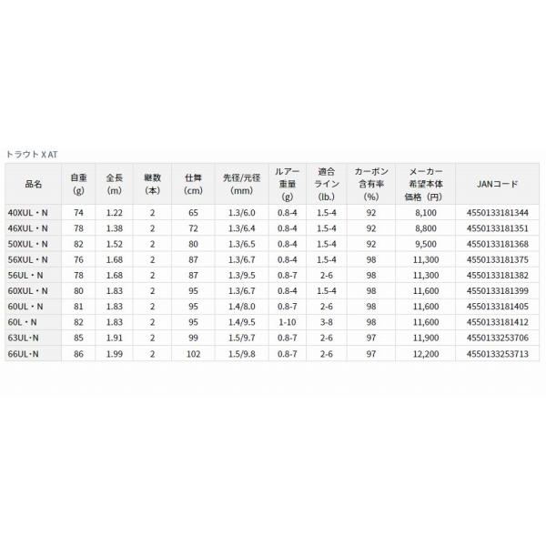 TROUT X AT 63UL N ダイワ : 東海つり具Y支店 - 通販 - Yahoo!ショッピング