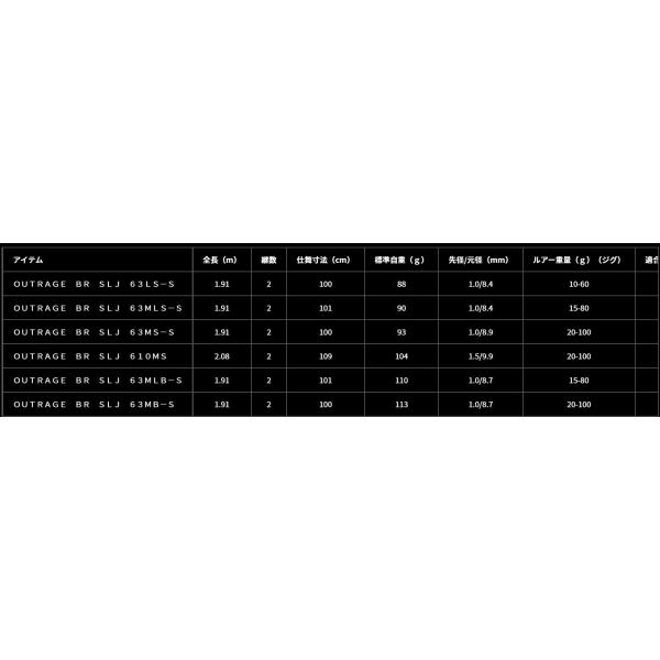 OUTRAGE BR SLJ 63MLB−S ダイワ_4