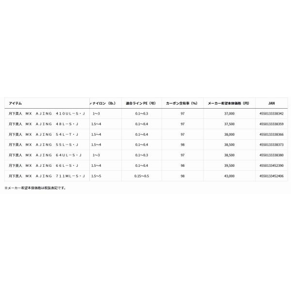 月下美人 MX A 48L-S・Jの画像