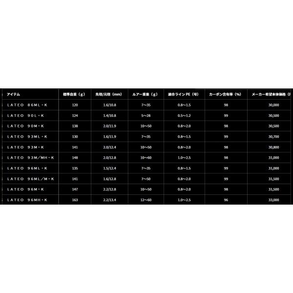 LATEO 93M K ダイワ_2