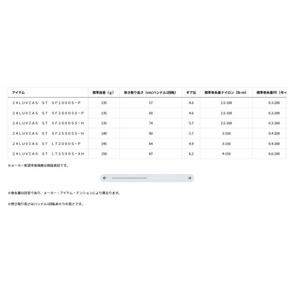 24ルビアス LUVIAS ST LT2500S-XH ダイワ 予約 : 東海つり具Y 24ルビアス LUVIAS ST LT2500S-XH ダイワ 予約 : 東海つり具Y