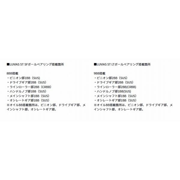 24ルビアス LUVIAS ST LT2500S-XH ダイワ 予約 : 東海つり具Y 24ルビアス LUVIAS ST LT2500S-XH ダイワ 予約 : 東海つり具Y