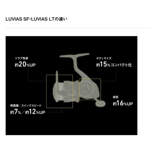 24ルビアス LUVIAS SF2500SS-H ダイワ 夏の大感謝祭 : 東海つり具Y支店