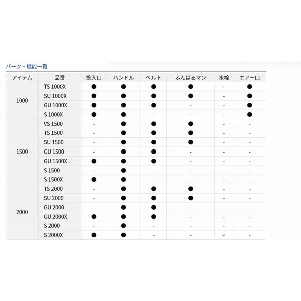 クールラインアルファ 3 TS2000 パール ダイワの画像