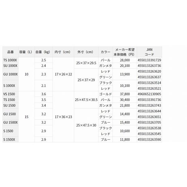 クールラインアルファ 3 TS2000 パール ダイワの画像