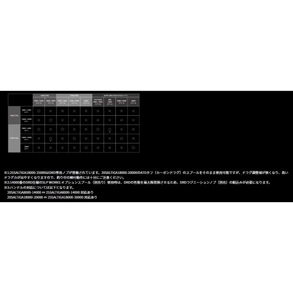 25ソルティガ 30000-Ｐ ダイワ_5