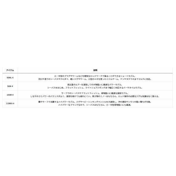 LATEO 86ＭLB-4 K ダイワ 春の大感謝祭の画像