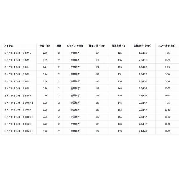 AMさん専用です。6/1購入確定してます。ダイワ スカイハイ 86ML Amazon.co.jp: ダイワ(DAIWA) ルアーロッド SKYHIGH(スカイハイ