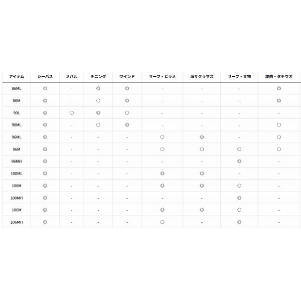 5月末までの価格‼️ ダイワ　スカイハイ　96ML 中古　4回程度使用 SKYHIGH 96M ダイワ 夏の大感謝祭 : 東海つり具Y支店 - 通販