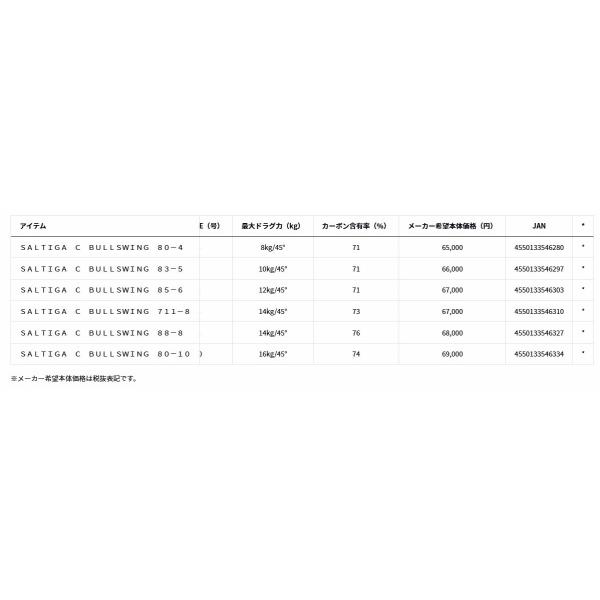 ＳＡＬＴＩＧＡ　Ｃ　ＢＵＬＬＳＷＩＮＧ　83−5 ダイワ_2