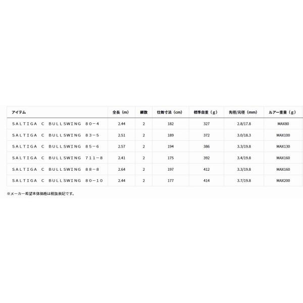 ＳＡＬＴＩＧＡ　Ｃ　ＢＵＬＬＳＷＩＮＧ　83−5 ダイワ_3