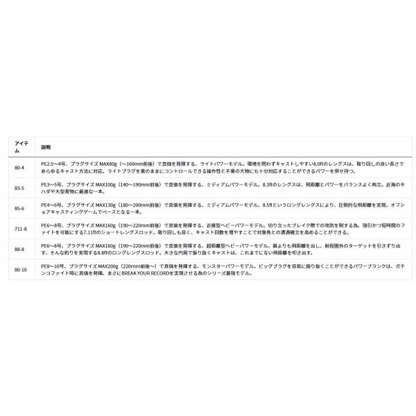 ＳＡＬＴＩＧＡ　Ｃ　ＢＵＬＬＳＷＩＮＧ　83−5 ダイワ_4