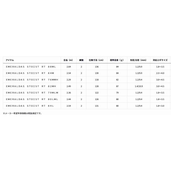 エメラルダス ストイスト RT 84L ダイワ : 東海つり具Y支店 - 通販