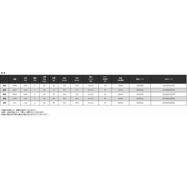 ロイヤルステージ鼓 PINK 硬調4509 宇崎日新 : 東海つり具Y支店 - 通販